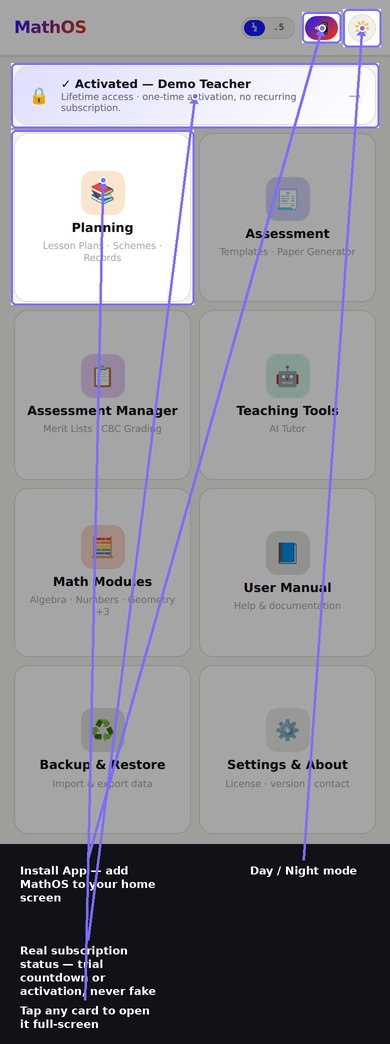 MathOS dashboard with callouts